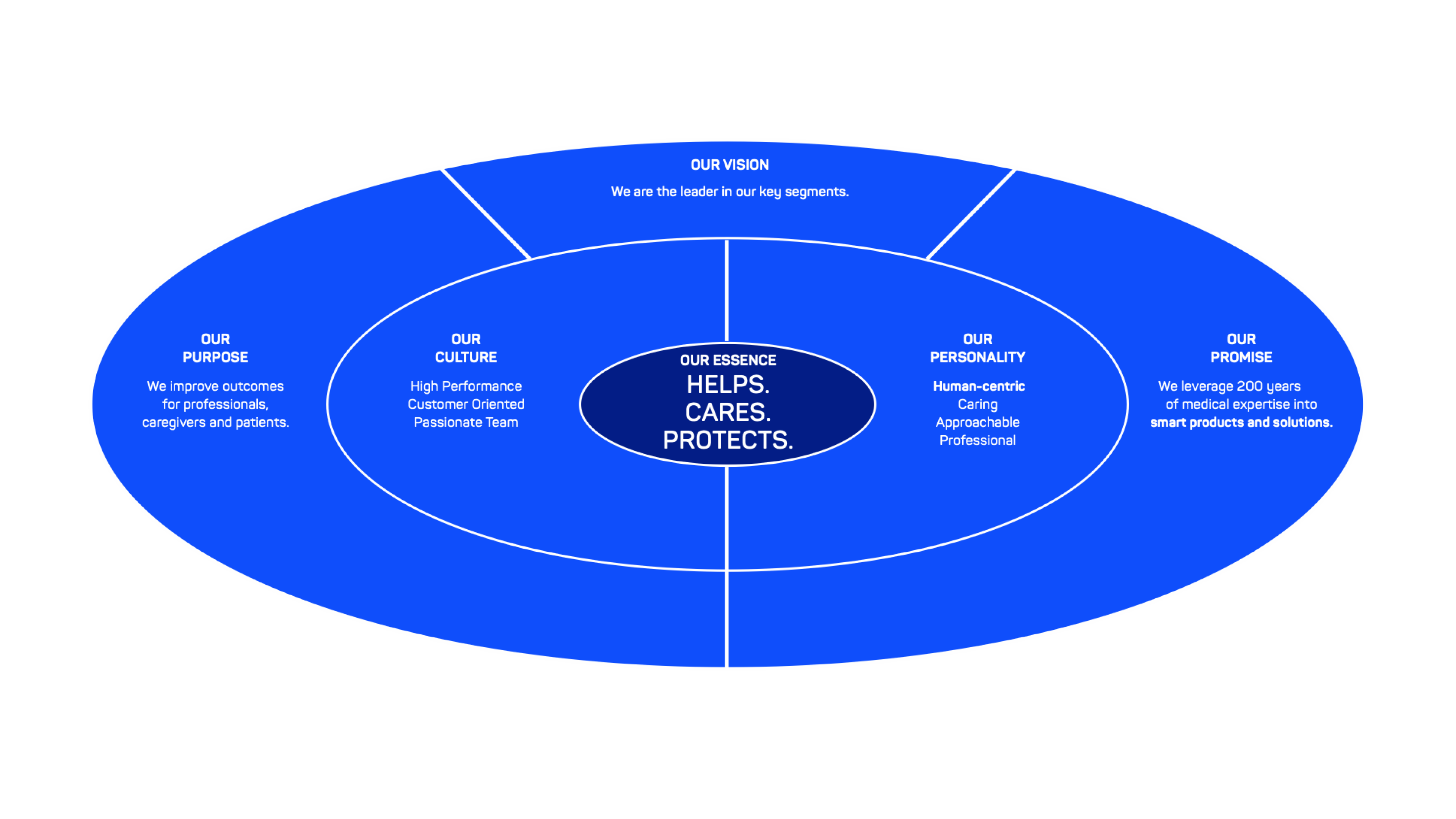 A graphic that depicts HARTMANN's vision.