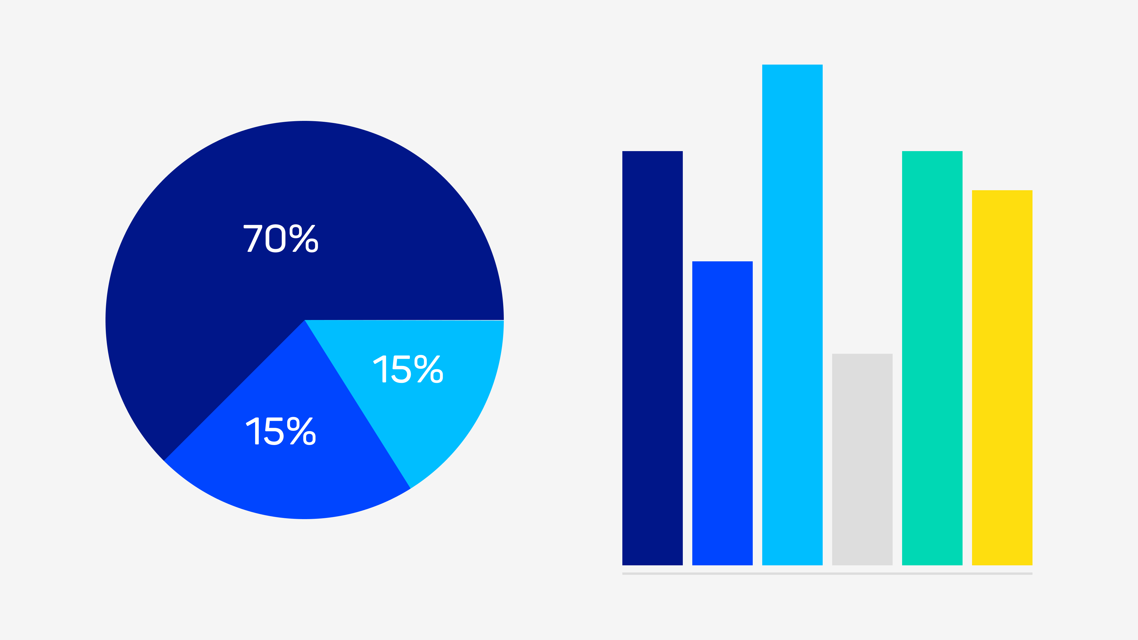  A pie chart next to a bar chart.