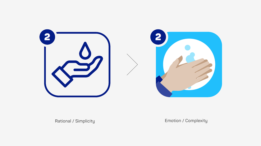 Comparison of a hand-washing icon with an illustration showing hand washing.