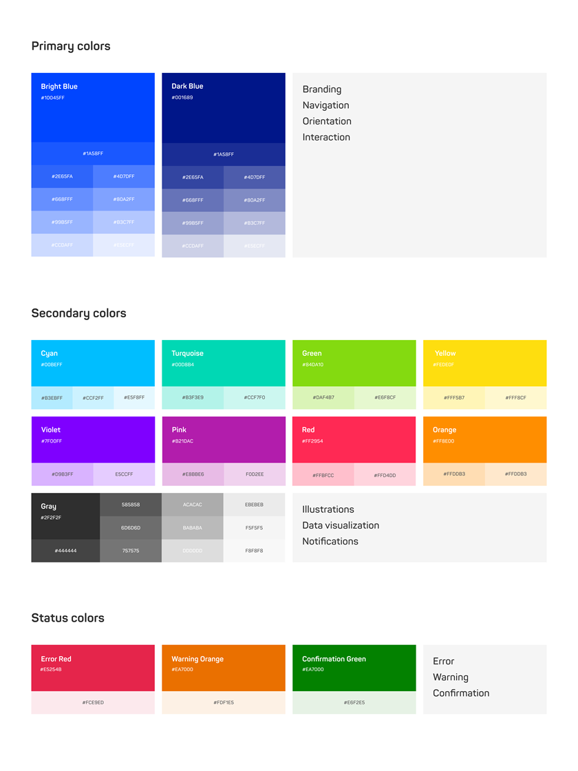 Infographic showing which colors are to be used for which purposes.