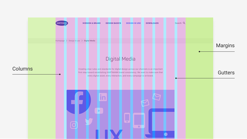 Illustration of the responsive layout grid with highlighted columns, margins and gutters.