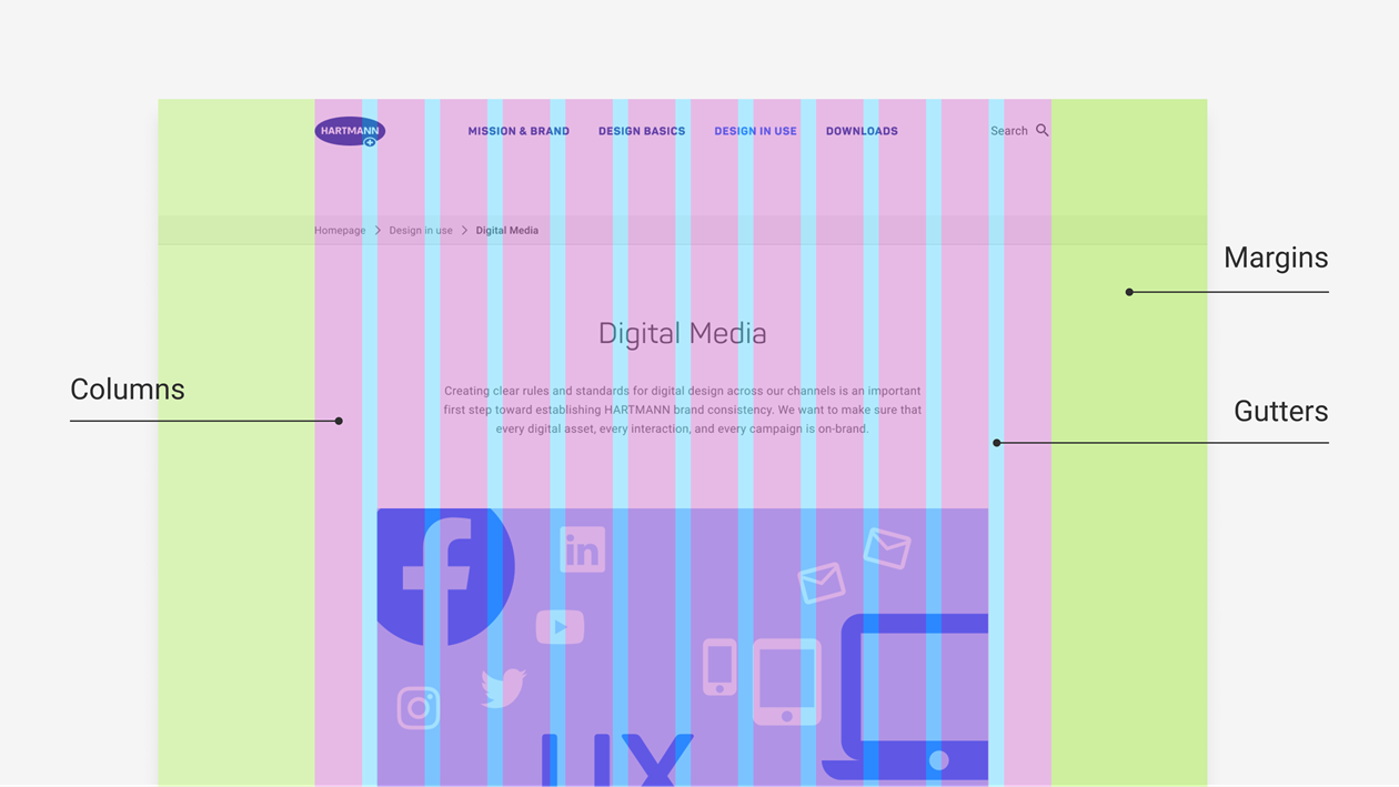 HARTMANN Web Design: The Responsive Layout Grid