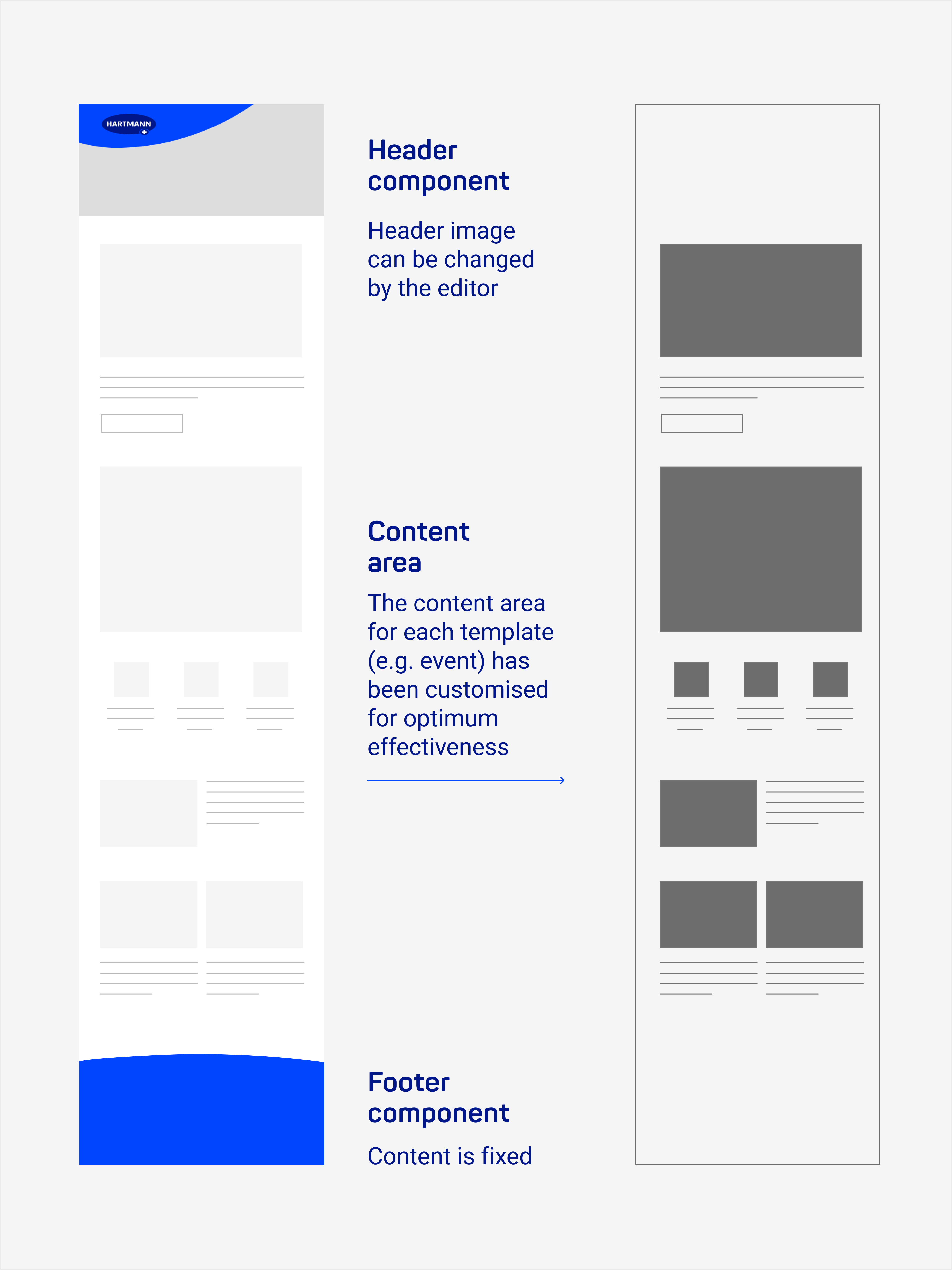 Schematic structure and presentation of a newsletter in header, content and footer 
