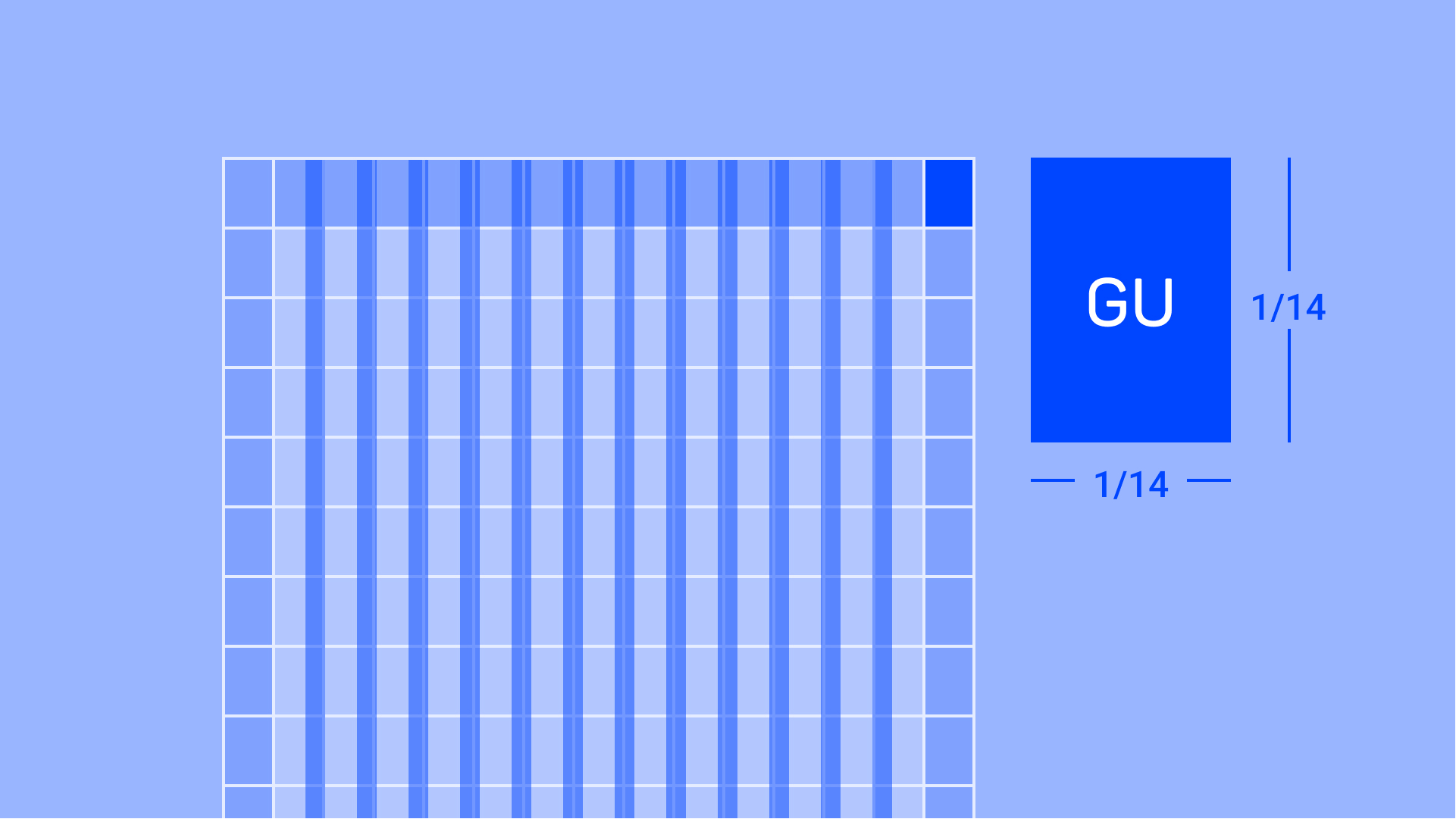 Grid layout showing 14 columns with a highlighted unit labeled “GU” representing 1/14 of the grid.