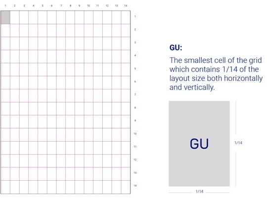 Grid layout showing 14 columns with a highlighted unit labeled “GU” representing 1/14 of the grid.
