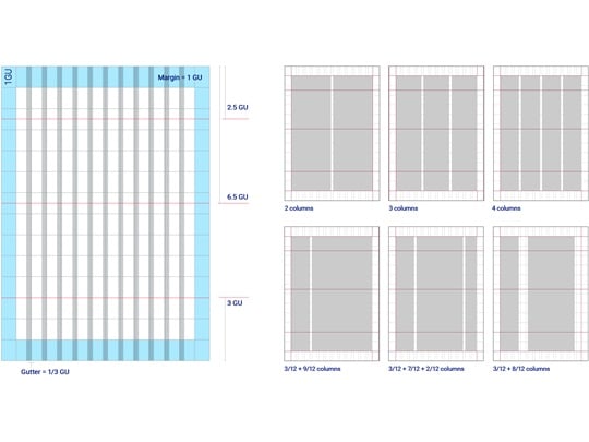 Layout grid with margins, gutters, and examples of 2-, 3-, and 4-column structures using GU units.