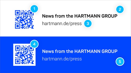 Two QR code layouts linking to hartmann.de/press. Numbers 1–5 label elements: 1 QR code, 2 Headline, 3 URL, 4 QR code inverted, 5 Text inverted