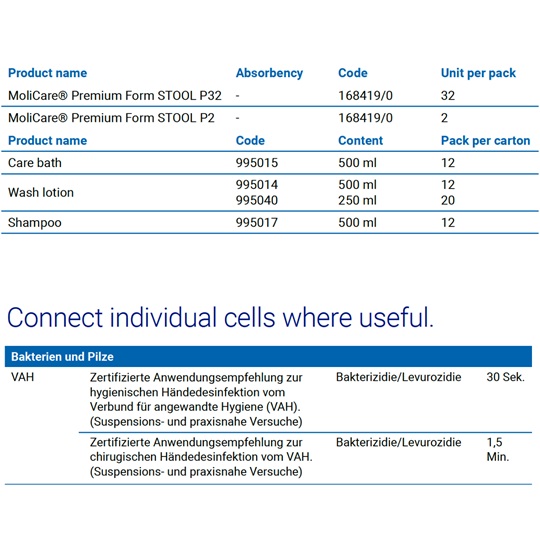 Product tables for MoliCare® and care items with codes, volumes, and pack sizes.