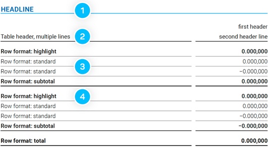 Sample table design showing the header, row formats, and font usage in the blue layout.