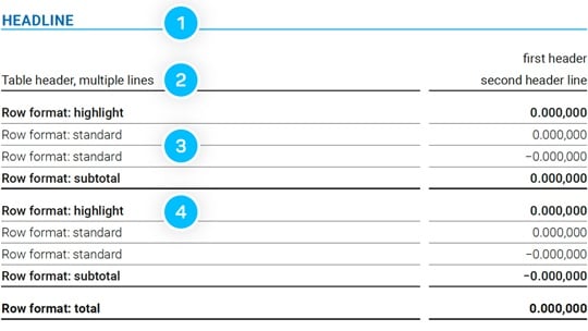 Sample table design showing the header, row formats, and font usage in the blue layout.