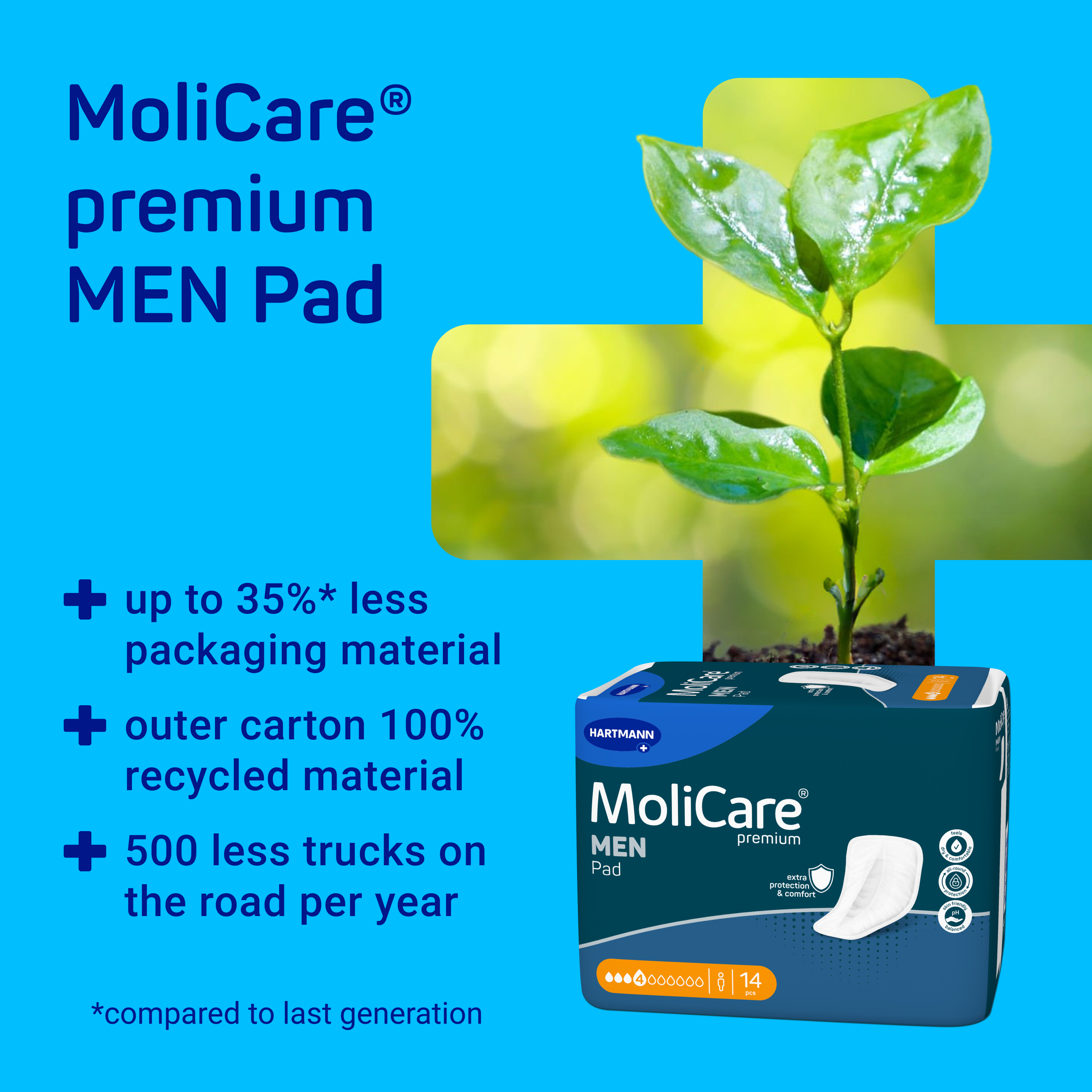 Promotional graphic for MoliCare© Premium MEN Pad highlighting reduced packaging material, recycled outer carton, and environmental benefits, with a plant growing from soil and product pack shown.