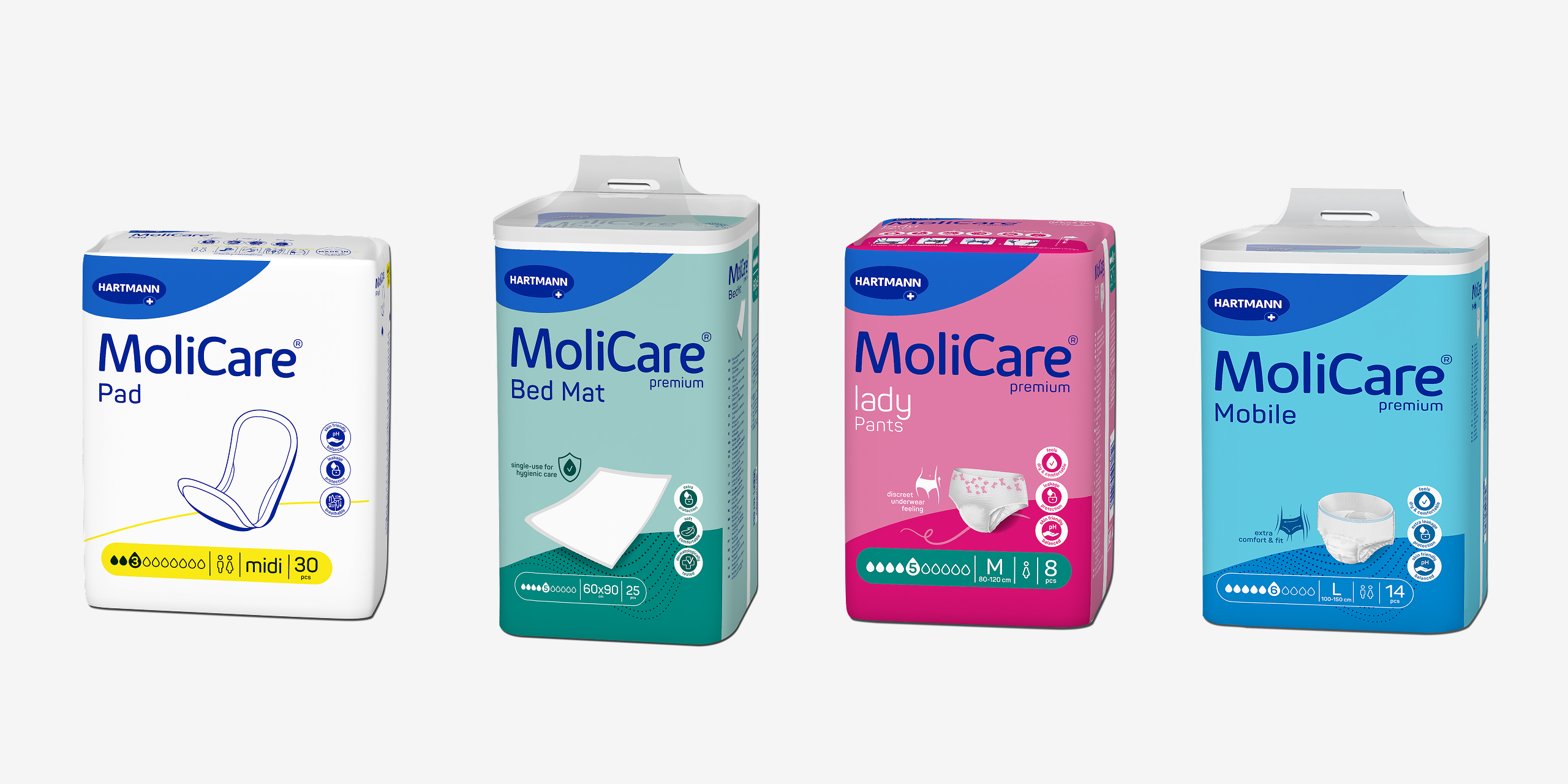 Four MoliCare© incontinence products in retail packaging: Pad, Bed Mat, Lady Pants, and Mobile Premium.
